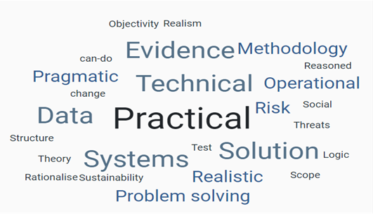 Word cloud text : Objectivity, realism, can-do, evidence, methodology, reasoned, pragmatic, change, technical, operational, data, practical, risk, social, structure, test, threats, theory, systems, solution, logic, rationalise, sustainability, realistic, scope, problem solving